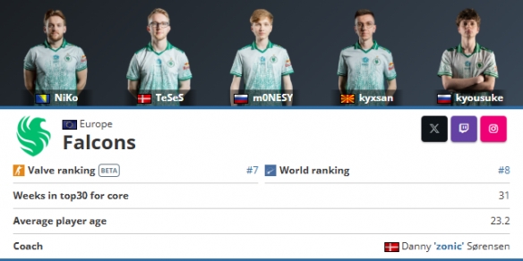 Fnatic 在 LEC 2026 之前遭遇关键教练损失